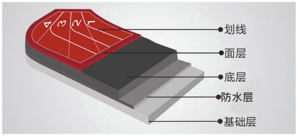 透气 环保塑胶跑道